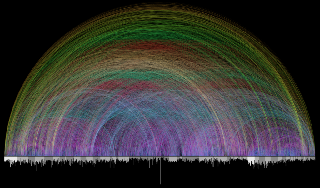 Photo visualization of Bible Cross References by Chris Harrison